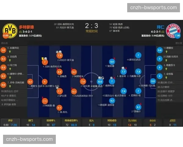 多特蒙德近4轮全胜状态出色 积分榜紧追拜仁